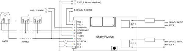 Shelly Plus Uni - Image 2