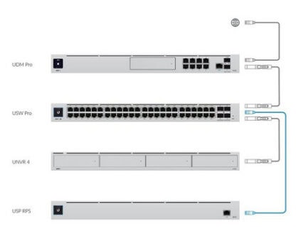 Ubiquiti Unifi USV UniFi Redundant Power System - Image 2