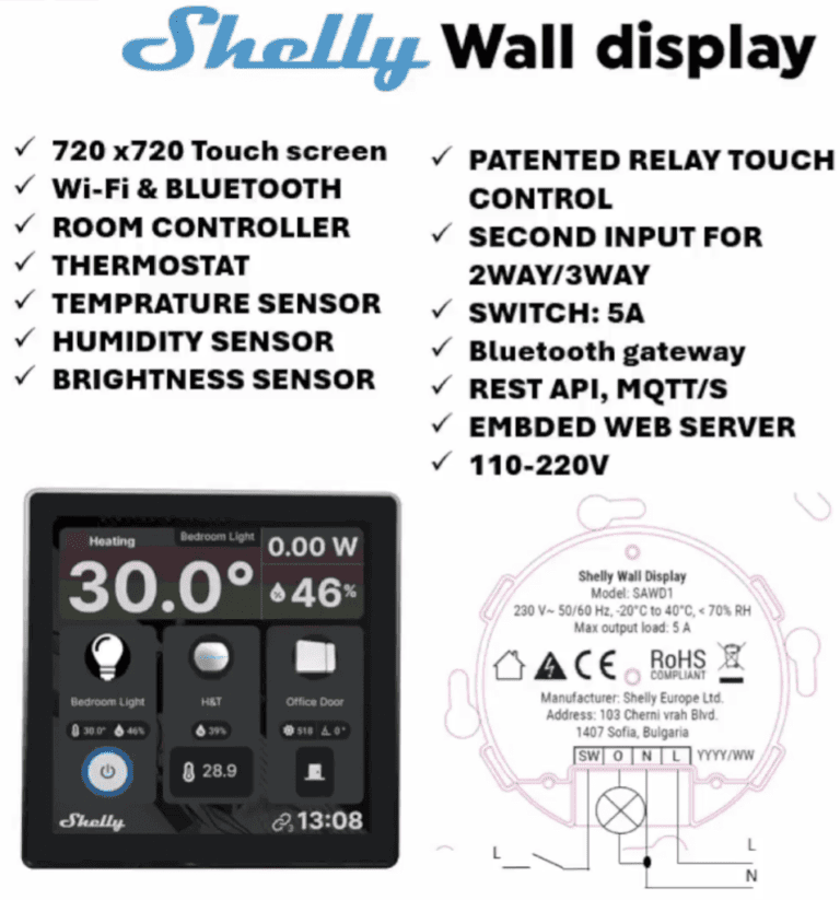 Shelly Wall display – Nurkan takaa
